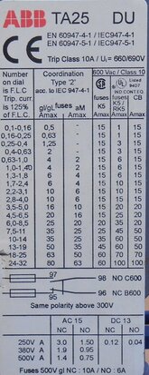 ABB thermal overload relay TA 25 DU 0.63 A (used)