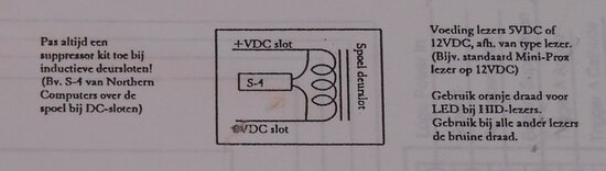 Honeywell Ademco SA12040 en SA12020 PassPoint deur uitbreidings kit PTDEK