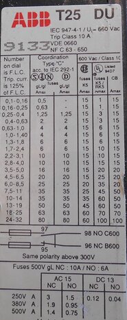 ABB TA25 Thermal relay 0.63-1A Thermal overload DU25
